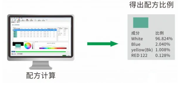 計算初始配方.png 計算初始配方
