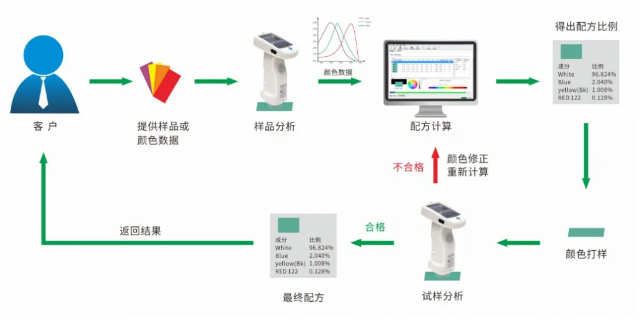 保存配方.png 保存配方